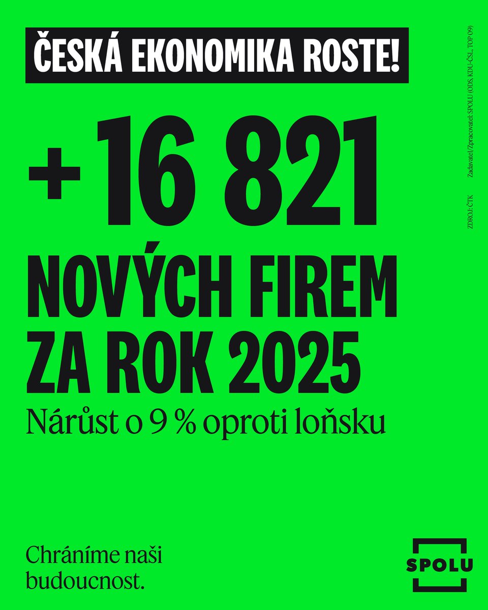 MJureka's tweet image. Skvělá zpráva. Díky všem firmám a podnikatelům za jejich tvrdou práci. 👍