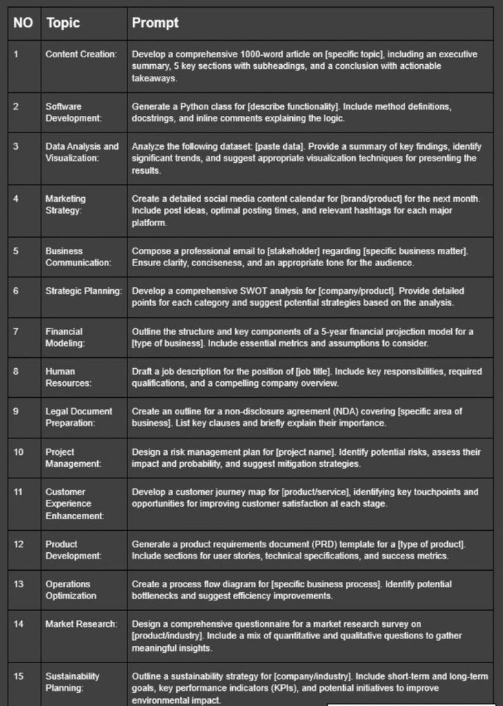 Liam_Carter03's tweet image. 15 AI prompts every pro should be using.
From strategy to code — this covers it all.
Bookmark this 👇