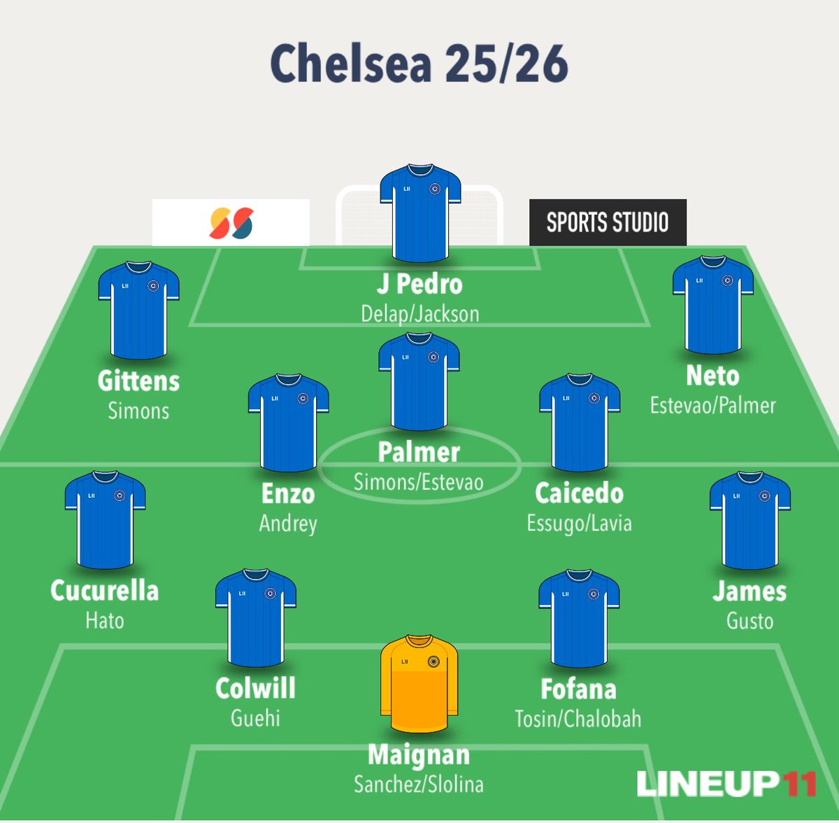 ArchieStanding's tweet image. Where do you think this team finishes?
If we are able to get Simons, Hato, Maignan and Guehi in this window I truly believe we have a chance to really compete.
Squad size: 25
Hato:
Hugely talented player who is on a huge upward trajectory. Already captained Ajax, he not…