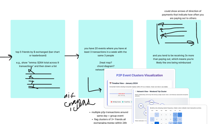SherryYanJiang's tweet image. every ai-powered wrapped story in peek.money starts as a janky figjam, duct-taped together with chicken scratch and chaos scribbles.