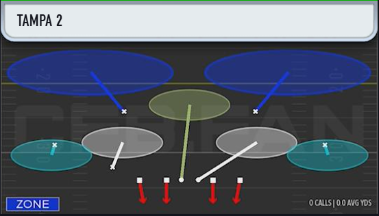 Dcroft's tweet image. Double Mug is back and it might be better than ever before.
These are my most called 2 plays currently on defense and you can find double mug in every defensive playbook!