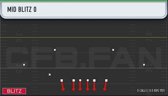 Dcroft's tweet image. Double Mug is back and it might be better than ever before.
These are my most called 2 plays currently on defense and you can find double mug in every defensive playbook!
