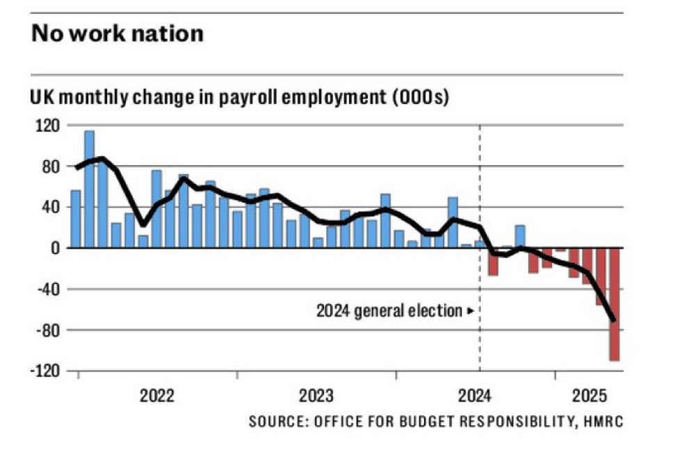“Labour isn’t working”…