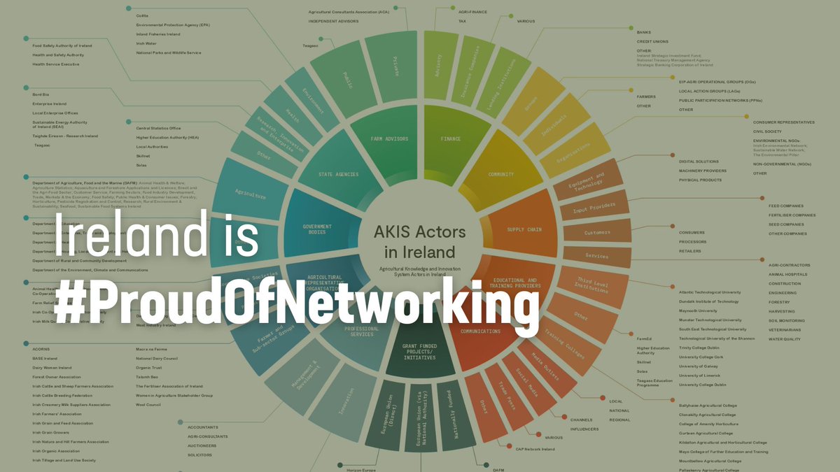 eucapnetwork's tweet image. Ireland is #ProudOfNetworking 🇮🇪
🗺️ The AKIS Coordination Group collaborated with the AKIS Steering Group on creating the AKIS Actors in Ireland map to visualise stakeholders in the Irish AKIS system.
The map is continuously open to additions!
👉 kont.ly/64581845