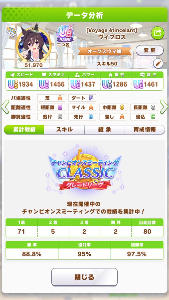 On the topic of F2P vs Whales in Umamusume PvP:

Umamusume is a GACHA game that you CANNOT whale your way out, which is a funny thing to say, but here’s why.

In Umamusume, since they can only inflate support cards incrementally for the longevity of the game, and with 6(+1) types