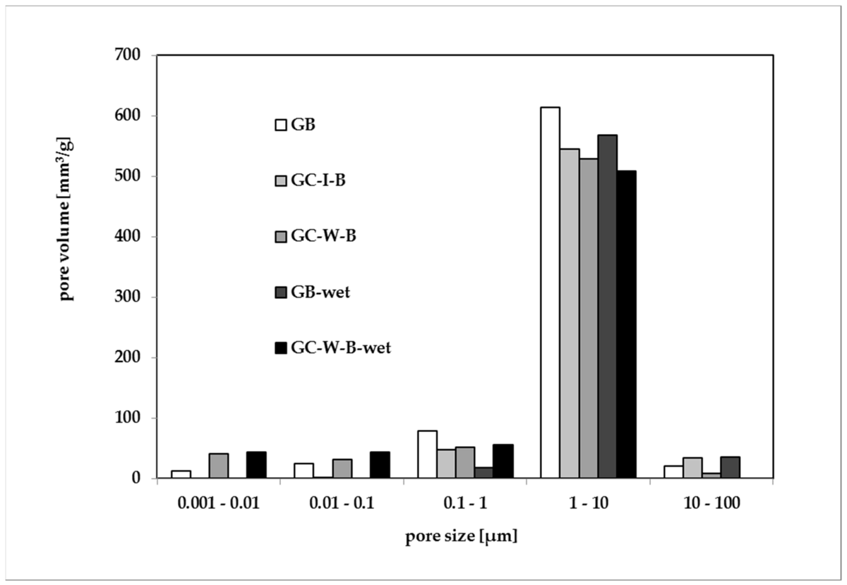 #recommendedreading
💫 Enhancing Functional Properties and Mold Resistance of Gypsum Plasters with Caffeine by  Klára Kobetičová, Jitka Krejsová, Martin Keppert, Vojtěch Pommer, Ivana Burianová, Martin Böhm and Robert Černý
🔗 Read for free at: mdpi.com/3023146

#gypsum