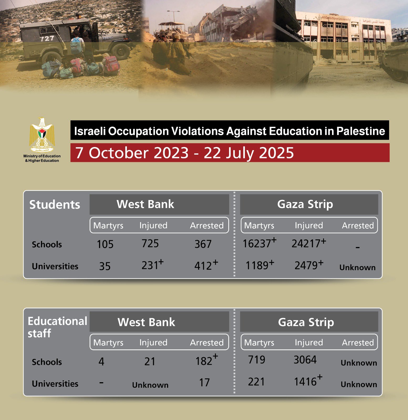 kog Ministry of Education and Higher Education