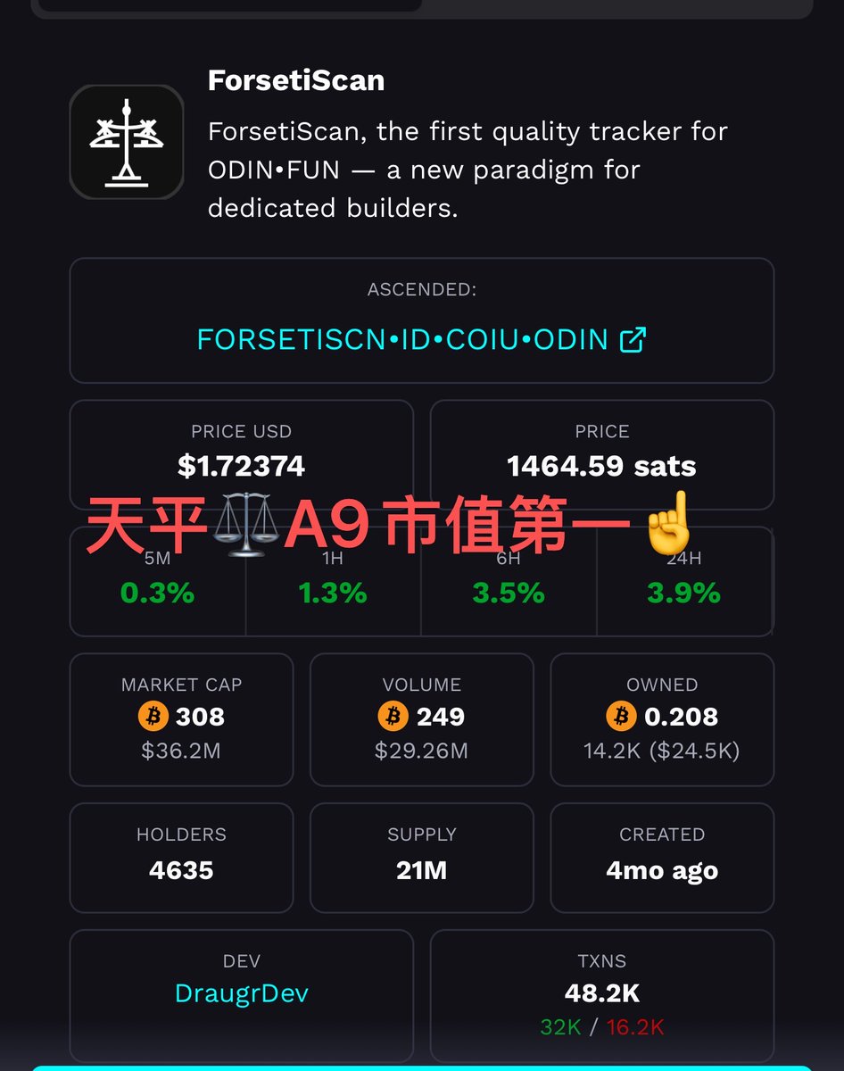 FORSETISCN's tweet image. #FORSETISCN
#odinfun
#btcfi 
祝贺天平继续领先五个第一
底持第一，添加lp池子人数第一，市值第一，交易量第一，热度第一
Congratulations to Tianping for securing five top rankings:  
1. Leading in Staking Participation** (Highest number of stakers)  
2. Largest Liquidity Pool…