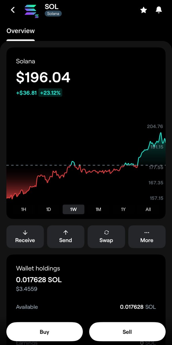 xPortalApp's tweet image. breaking news 🚨
you can jump on Solana Summer by hitting Buy from xPortal
