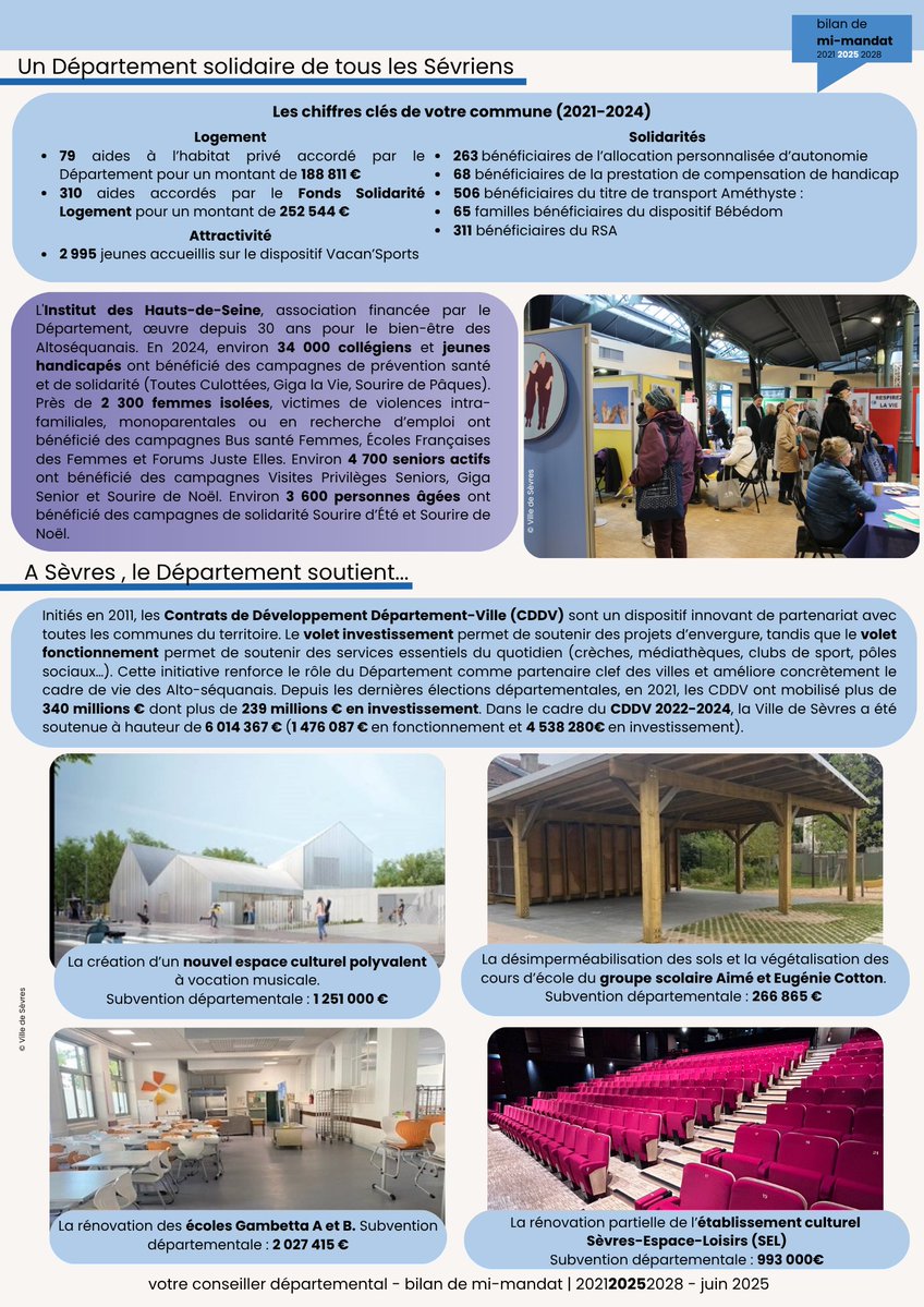 Majorite92's tweet image. Bilan de mi-mandat (2021-2028) – Canton de Sèvres
Votre conseiller départemental @gdelaronciere agit pour répondre aux attentes des Sévriens, en binôme avec Marie-Laure Godin (Boulogne), pour accompagner les projets structurants du territoire
Pour retrouver le bilan à Sèvres ⤵️