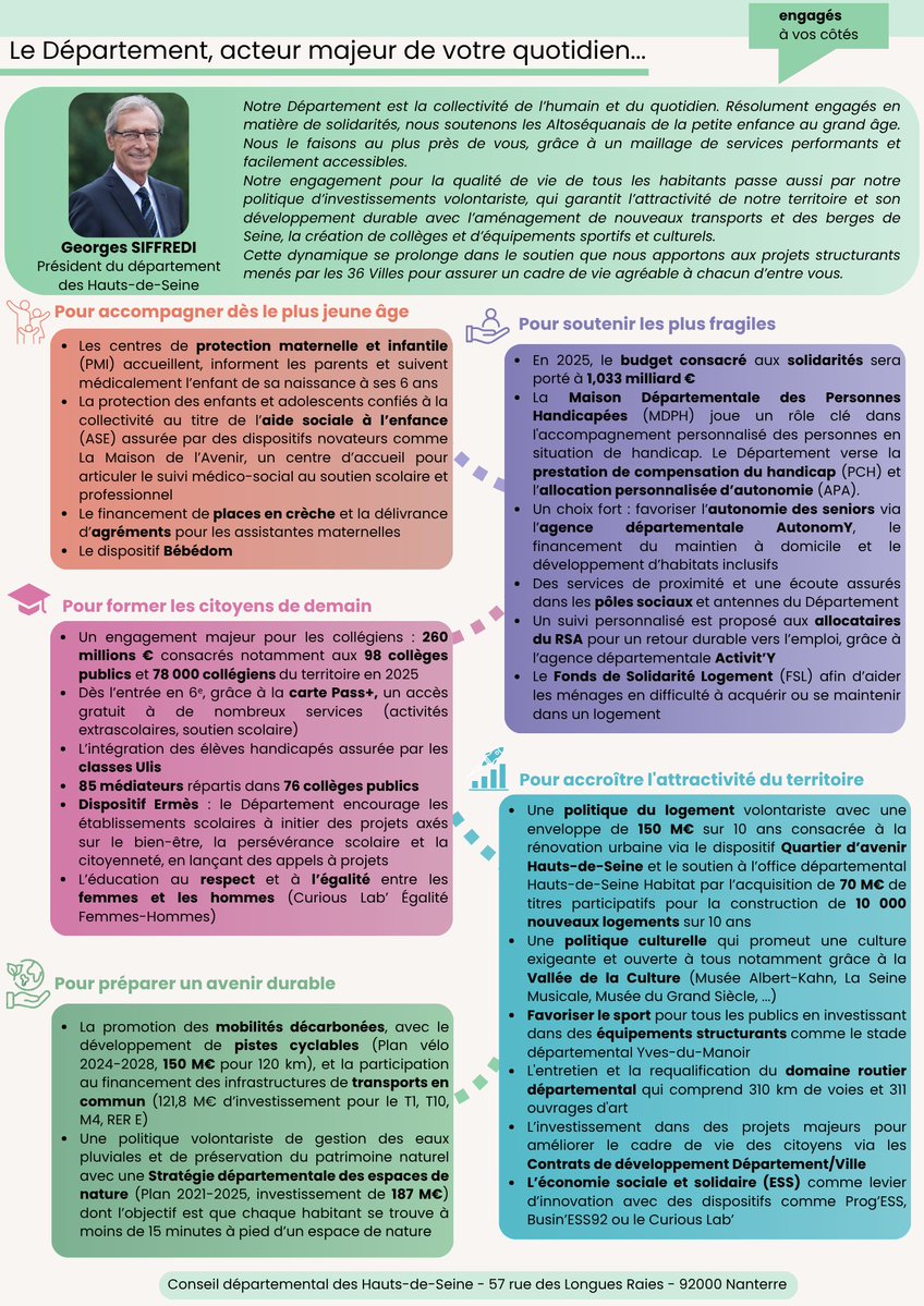 Majorite92's tweet image. Bilan de mi-mandat (2021-2028) – Canton de Sèvres
Votre conseiller départemental @gdelaronciere agit pour répondre aux attentes des Sévriens, en binôme avec Marie-Laure Godin (Boulogne), pour accompagner les projets structurants du territoire
Pour retrouver le bilan à Sèvres ⤵️