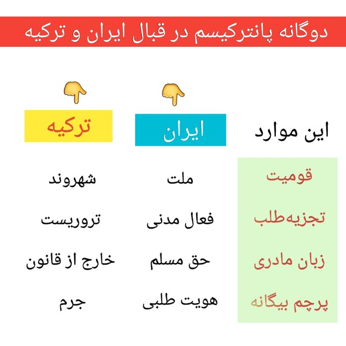azarbayjanX's tweet image. در #بیماری_پانترکیسم (که با از دست دادن خرد همراه است) ، پانترک به یاری اهریمن می کوشد ، چم(معنی) دریافیده ها(مفاهیم) را ، آنچنان که به سودش باشد دگر کند و از آنها آنچه می خواهد درآورد:
#فدرالیسم_خواسته_اهریمن
#نژادپرستان_پانترک
#PersianGulf