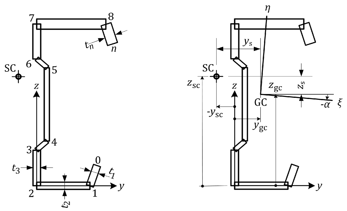 #recommendedreading
💫 Plastic Design of Metal Thin-Walled Cross-Sections of Any Shape Under Any Combination of Internal Forces by Antonio Agüero, Ivan Baláž, Torsten Höglund and Yvona Koleková
🔗 Read for free at: mdpi.com/3073732

#plasticdesign
#Eurocodes