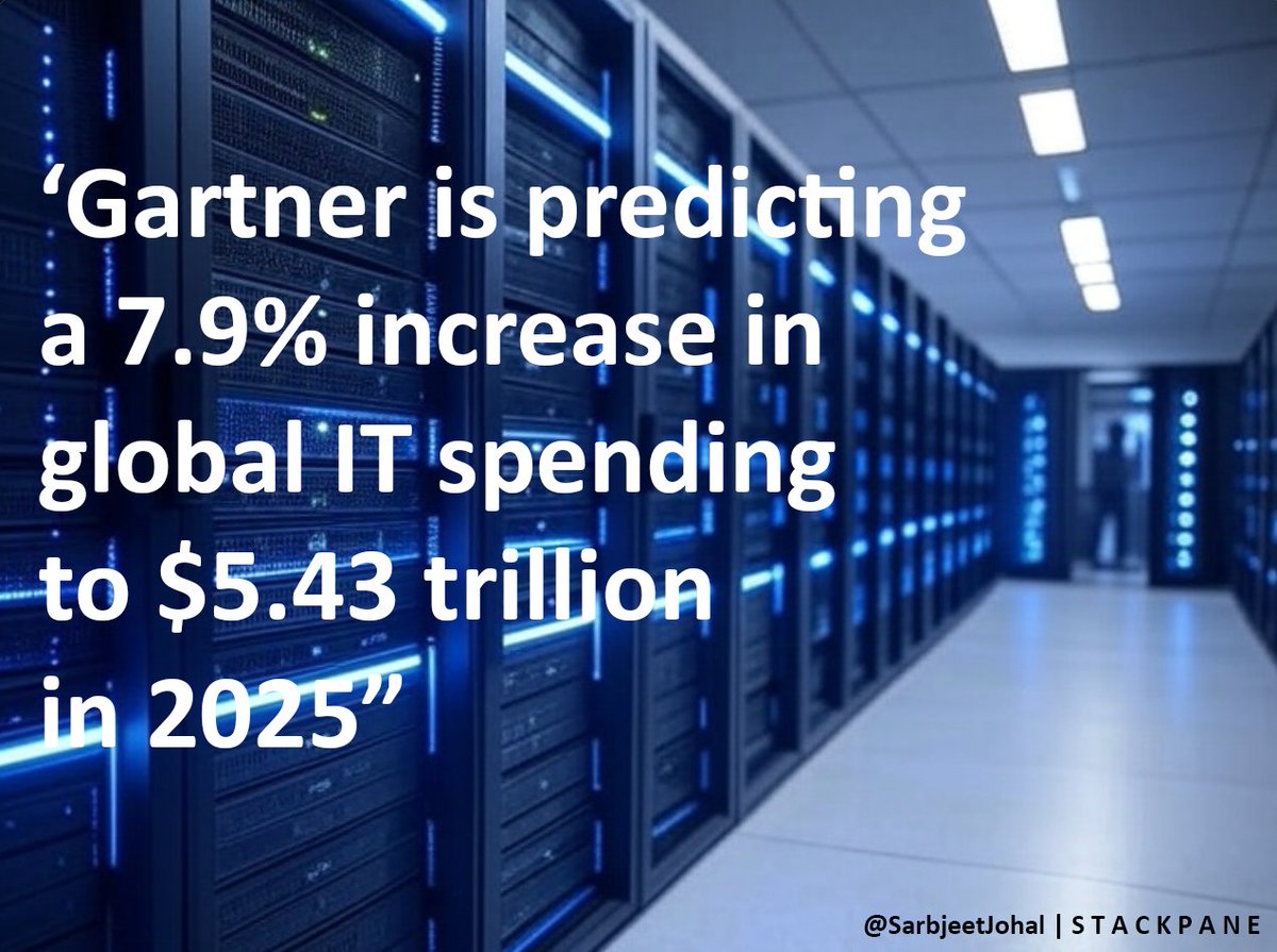 sarbjeetjohal's tweet image. Current AI FOMO is much bigger than the Cloud FOMO of the past.... Gartner is predicting a 7.9% increase in global IT spending to $5.43 trillion in 2025.