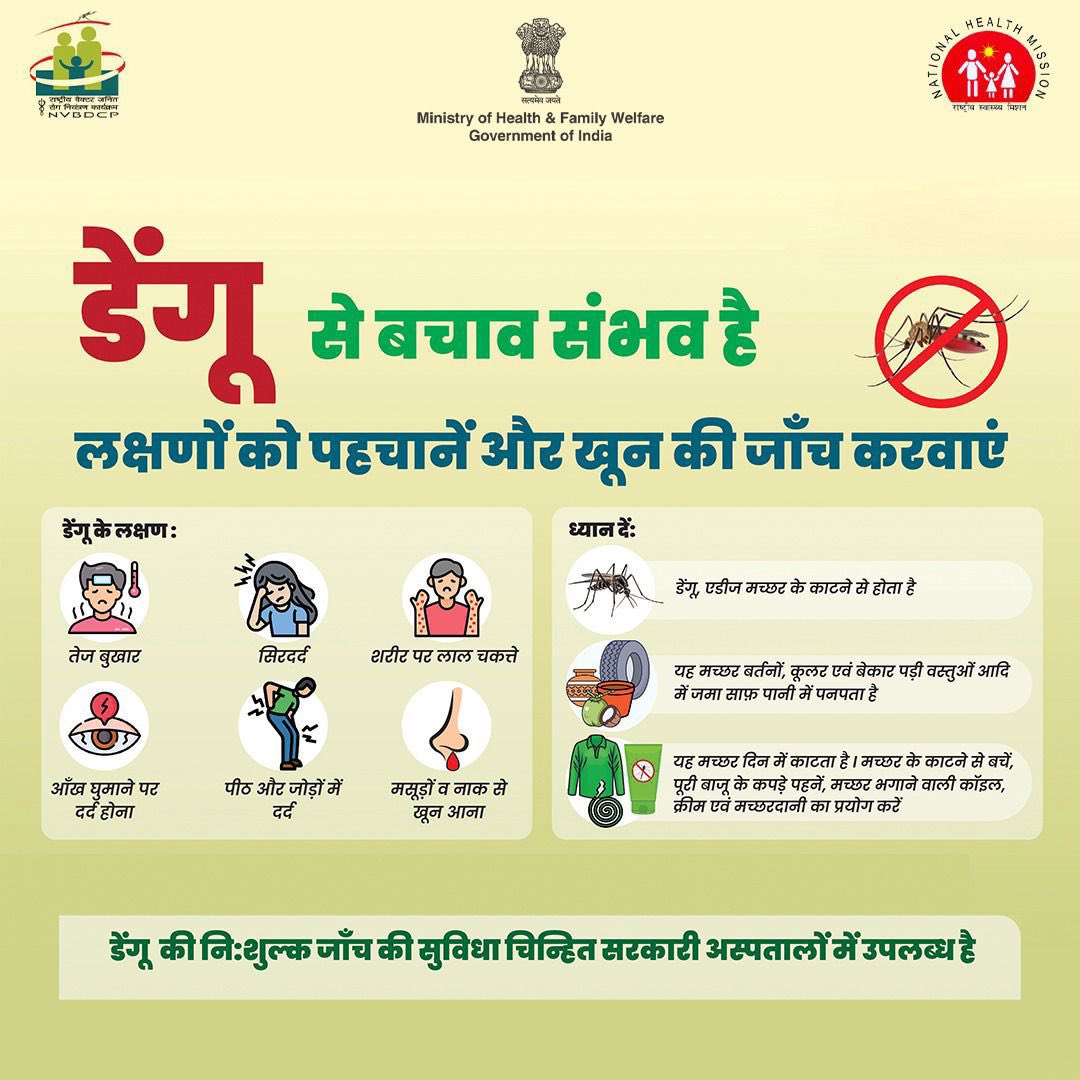 Ministry of Health (@mohfw_india) on Twitter photo #DenguePrevention | рдбреЗрдВрдЧреВ рдХреЗ рд▓рдХреНрд╖рдг рдкрд╣рдЪрд╛рдиреЗрдВ рдФрд░ рд╕рд╛рд╡рдзрд╛рди рд░рд╣реЗрдВред рдбреЗрдВрдЧреВ рдХреЗ рд▓рдХреНрд╖рдг рджрд┐рдЦреЗрдВ рддреЛ рддреБрд░рдВрдд рдЦреВрди рдХреА рдЬрд╛рдВрдЪ рдХрд░рд╛рдПрдВред
рдбреЗрдВрдЧреВ рдХреА рдирд┐:рд╢реБрд▓реНрдХ рдЬрд╛рдБрдЪ рдХреА рд╕реБрд╡рд┐рдзрд╛ рдЪрд┐рдиреНрд╣рд┐рдд рд╕рд░рдХрд╛рд░реА рдЕрд╕реНрдкрддрд╛рд▓реЛрдВ рдореЗрдВ рдЙрдкрд▓рдмреНрдз рд╣реИред #DenguePrevention | рдбреЗрдВрдЧреВ рдХреЗ рд▓рдХреНрд╖рдг рдкрд╣рдЪрд╛рдиреЗрдВ рдФрд░ рд╕рд╛рд╡рдзрд╛рди рд░рд╣реЗрдВред рдбреЗрдВрдЧреВ рдХреЗ рд▓рдХреНрд╖рдг рджрд┐рдЦреЗрдВ рддреЛ рддреБрд░рдВрдд рдЦреВрди рдХреА рдЬрд╛рдВрдЪ рдХрд░рд╛рдПрдВред
рдбреЗрдВрдЧреВ рдХреА рдирд┐:рд╢реБрд▓реНрдХ рдЬрд╛рдБрдЪ рдХреА рд╕реБрд╡рд┐рдзрд╛ рдЪрд┐рдиреНрд╣рд┐рдд рд╕рд░рдХрд╛рд░реА рдЕрд╕реНрдкрддрд╛рд▓реЛрдВ рдореЗрдВ рдЙрдкрд▓рдмреНрдз рд╣реИред