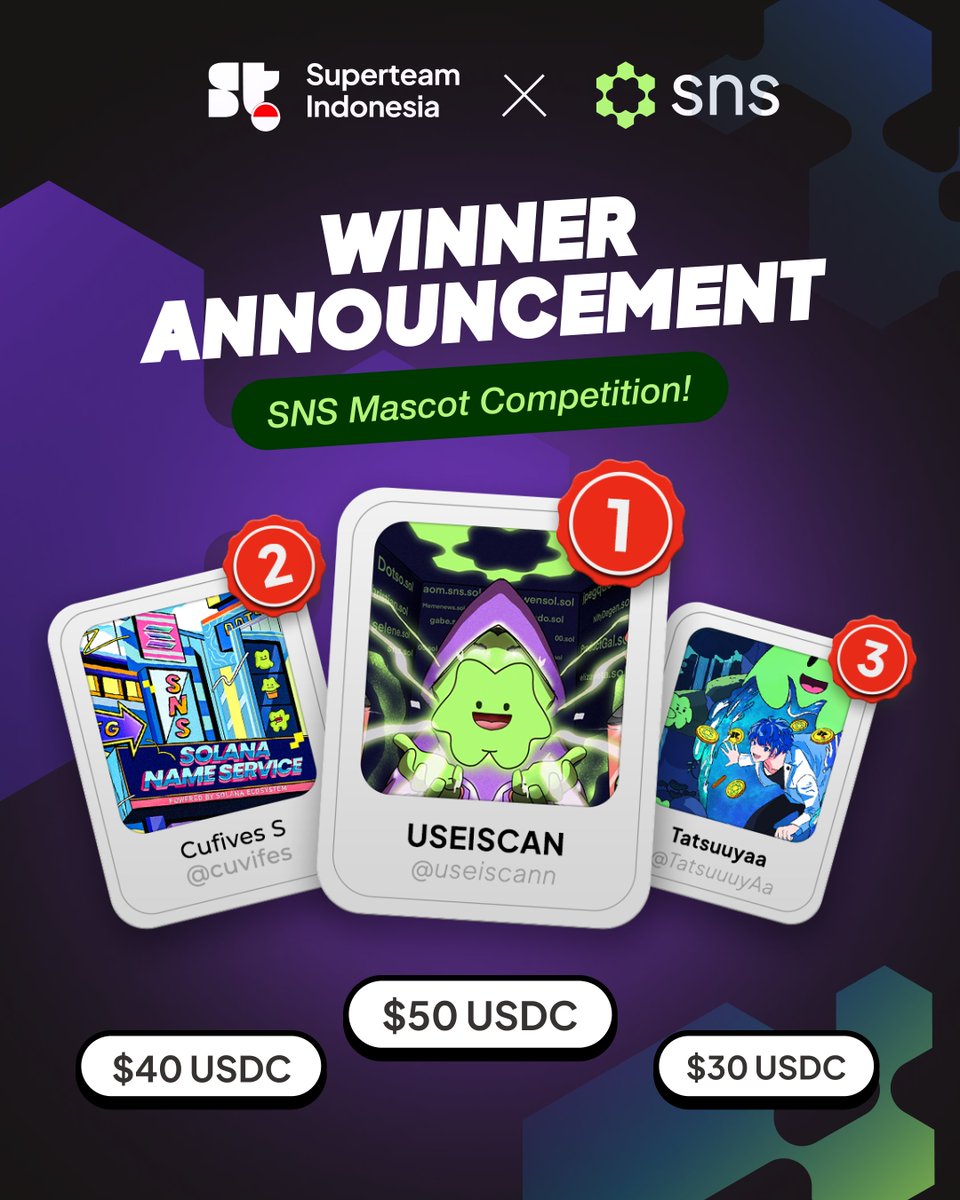 SuperteamINDO's tweet image. 🎉 We Have Our Winners! 🎉
Big congrats to USEISCAN @useiscann, Cufives S, @cufives2, and Muhammad Dzakiy @TatsuuuyAa for taking the top spots in the Dotso Design, Meme, and Fun Video contest with @sns & @SuperteamINDO 🥇🥈🥉
Also, huge shoutout to the 13 awesome creators who…