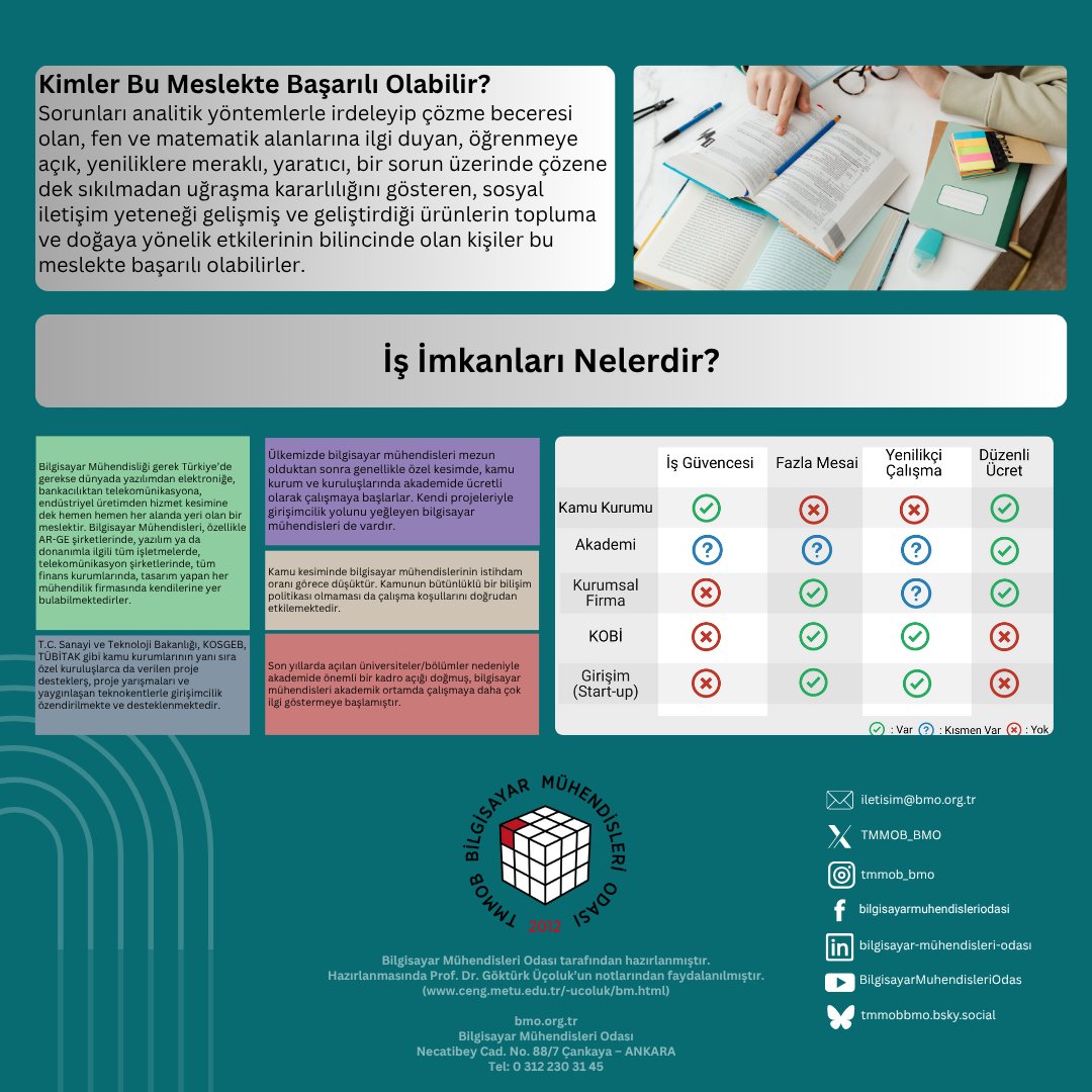 Bilgisayar  Mühendisliği eğitimi, çalışma alanları, kapsamı ve iş hayatı hakkında  ayrıntılı bilgiler içeren tercih rehberiyle önceki yıllarda yapılan  meslek tanıtımı söyleşilerine bmo web sitesinden ulaşabilirsiniz: l24.im/aEOr