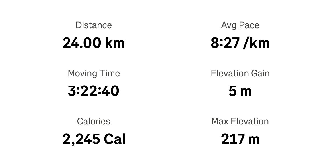 Is it okay to run your age in kilometres on your birthday 👀