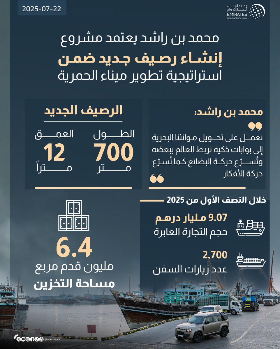 محمد بن راشد يعتمد مشروع إنشاء رصيف جديد ضمن استراتيجية تطوير ميناء الحمرية

#انفوجرافيك_وام 

wam.ae/a/bkt80c2