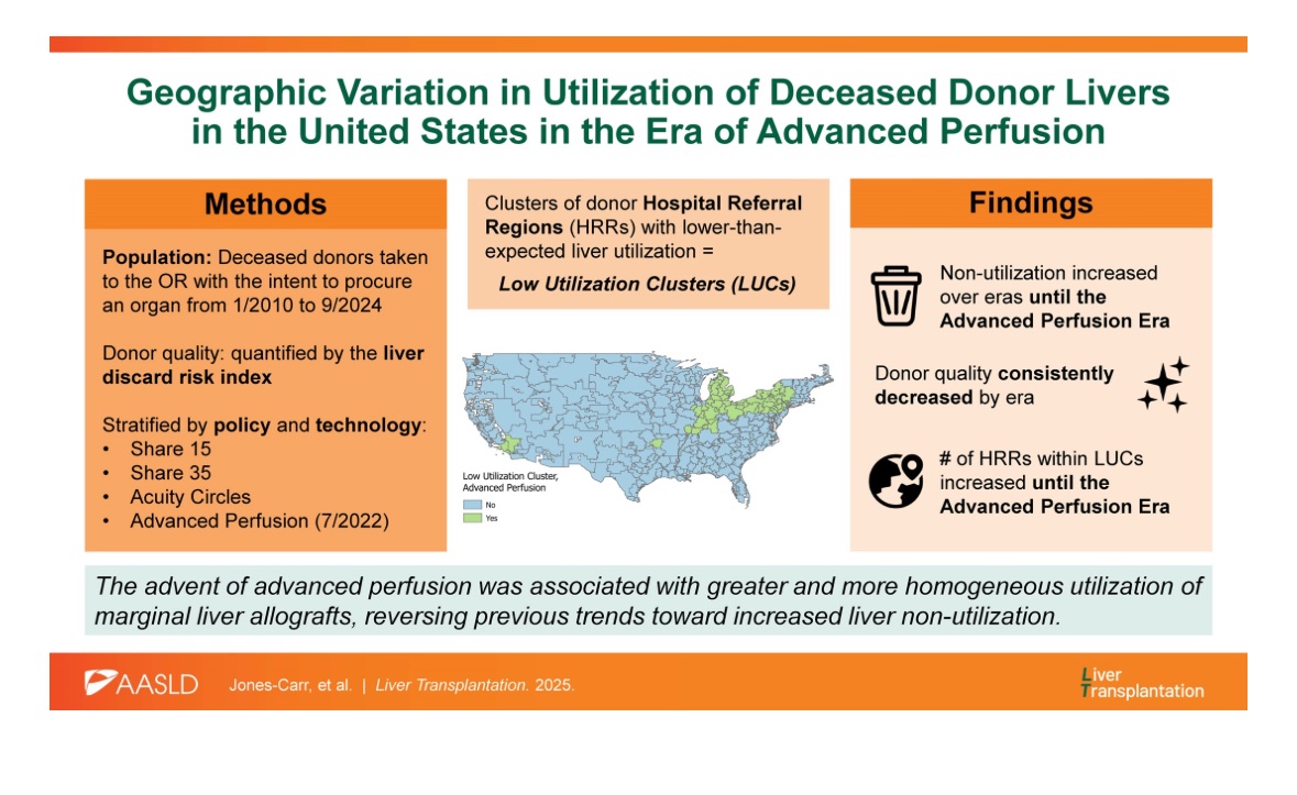 🔎 geographic diff in utilization by donor quality, policy era, &amp; advanced perfusion

📍Retrospective cohort 2010- 2024
Advanced perfusion -&gt; 
✅ utilization of otherwise marginal liver ✅📉 geographic imbalances in discard

#livertwitter 
<a href="/LTxJournal/">Liver Transplantation Journal (LTxJournal)</a> 
journals.lww.com/lt/abstract/99…