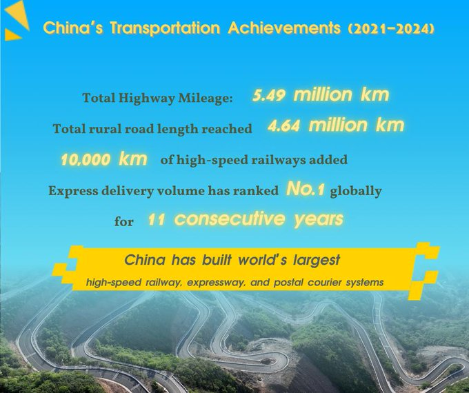 Chinamission2un's tweet image. #ProsperousChina China's transport network is racing ahead full steam!