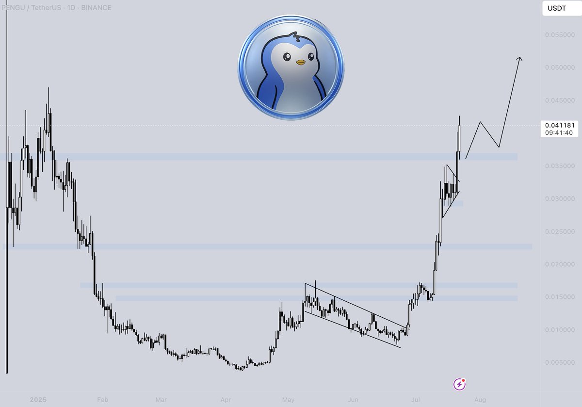 0xScott30's tweet image. Happy 4th birthday @pudgypenguins! 🐧
$PENGU is absolutely sending... feels like today’s the perfect day for an all time high.
No better birthday gift.
Send it. 🐧