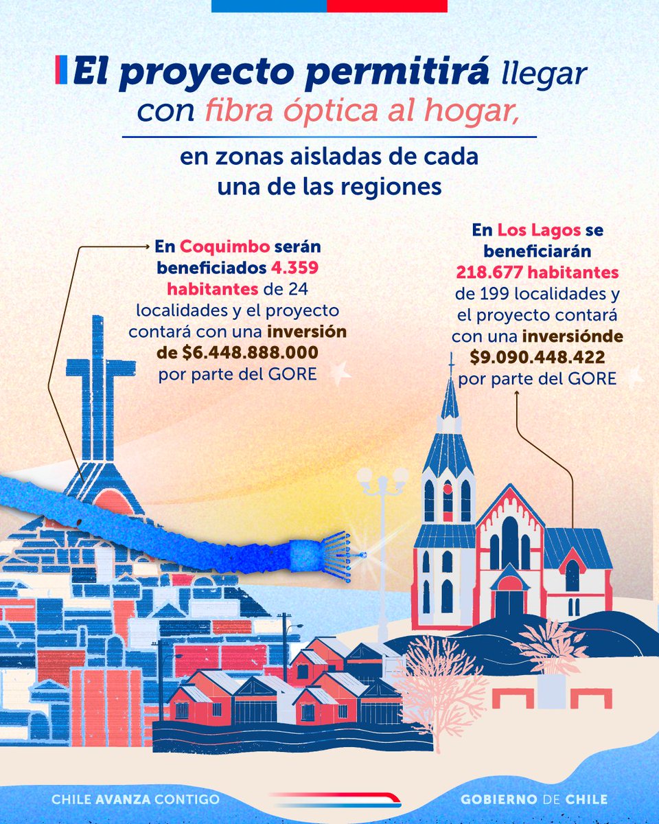 subtel_chile's tweet image. ¡Avanza Última Milla en las regiones de Coquimbo y Los Lagos! 📡 Más de 200 mil habitantes de comunas aisladas podrán acceder a conexión de fibra óptica directa al hogar.

➡️Con pasos concretos nos acercamos a la #BrechaDigitalCero