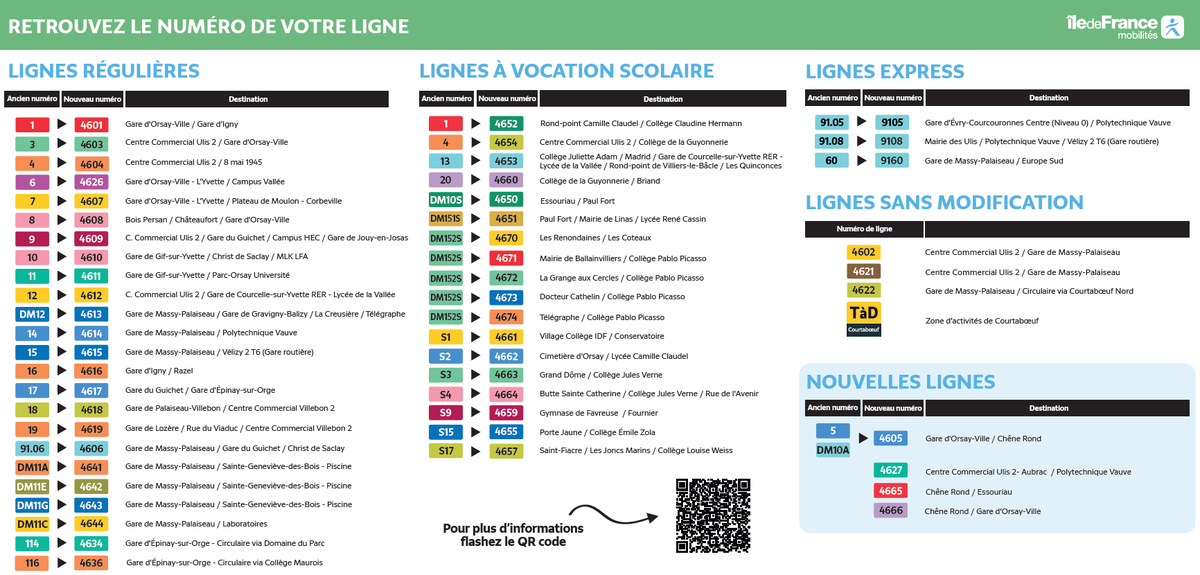 📢 Changement à venir : Nouvelle numérotation !

À partir du 15 septembre 2025, vos lignes du territoire Paris Saclay changent de numéro et commencent désormais par "46" 🚌

👇Découvrez vos nouveaux numéros dès maintenant