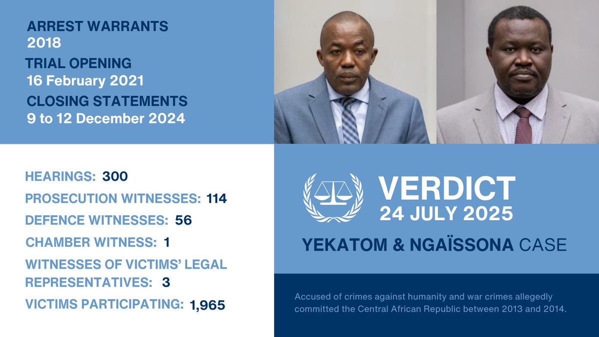 IntlCrimCourt's tweet image. 📅 24 July at 14:00 (CEST): #ICC judges will deliver the verdict in the #Yekatom and #Ngaïssona trial, for crimes against humanity and war crimes allegedly committed in the #CentralAfricanRepublic.
🎥 Live on ICC website, Facebook & YouTube
📖 More info ➡️ icc-cpi.int/news/trial-jud…