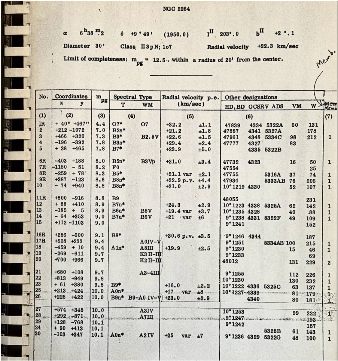 PASPJournal's tweet image. A recent open-access article published in @PASPJournal assesses the accuracy, relative to modern IAU standards, of radial velocities derived from 671 stars measured by Robert Trumpler from 1924 to 1947 using the Lick Observatory 36 inch refractor. iopscience.iop.org/article/10.108…. -JGM