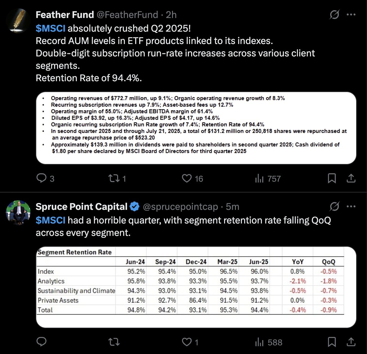 yetundiscovered's tweet image. Don't you "love" how people can spin the truth their own way in earnings results? Just look at the first sentence of these two people about the same earnings from $MSCI. Do you own work ALWAYS before purchasing anything, let alone a stock!