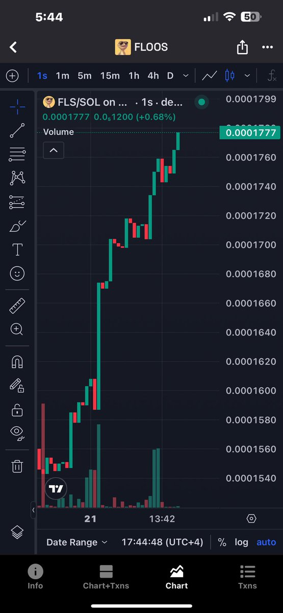 Ahmed79uae's tweet image. Good Afternoon 
🚀🔥🚀#FLS/ #FLOOS 🚀🔥🚀  75DvRjTDpaEbrdUHVomdjfsiXbBi5FwNyctyUgfLooS