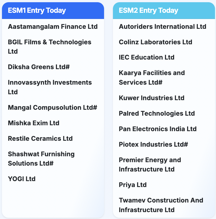 SMDataExtractor's tweet image. #bse esm data - 22 july