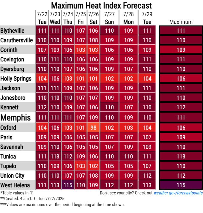 LafayetteEMA's tweet image. 🚨 HEAT ADVISORY for Lafayette Co. today (7/22)
🥵 Heat index in Oxford: 104°F
🕚 11AM–8PM = dangerous temps!
⚠️ Stay safe:
💧 Hydrate
🌳 Rest in shade/AC
🚫 No kids/pets in cars
👕 Wear light clothes
Heat stays high all week!