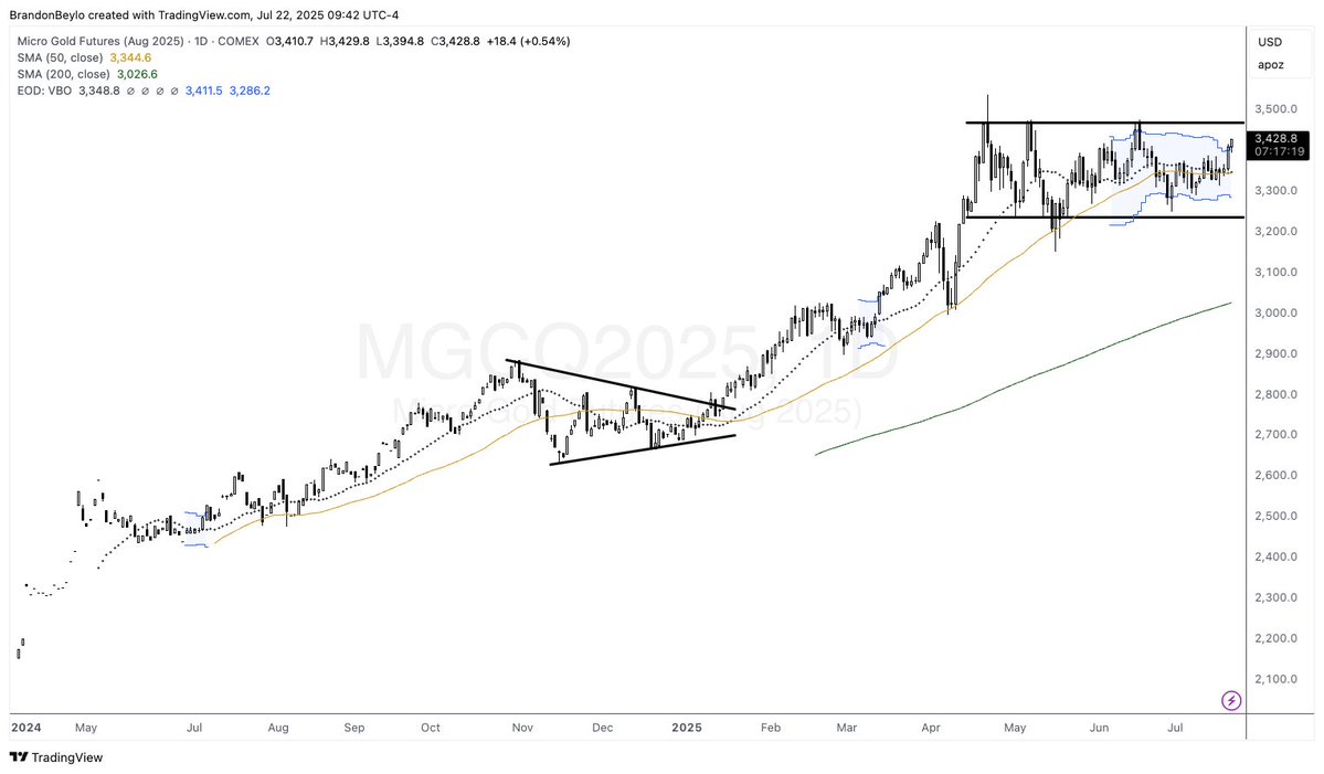 marketplunger1's tweet image. Volatility Breakout happening in gold right now.
Probably nothing.
$gold