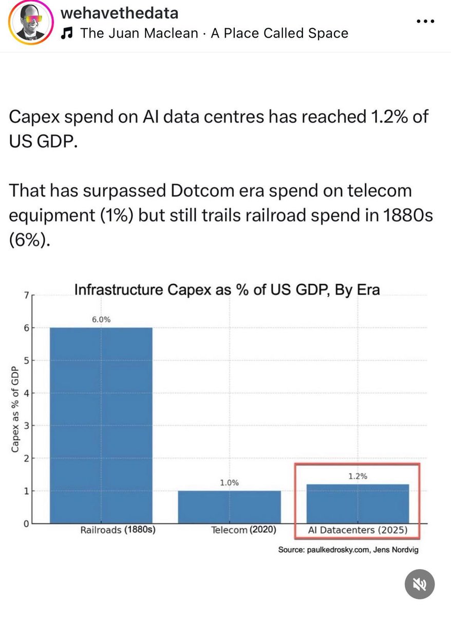 thejackobrien's tweet image. The people that write these big checks know what they're doing. GPUs will be as core to our country as cell towers and railroads.