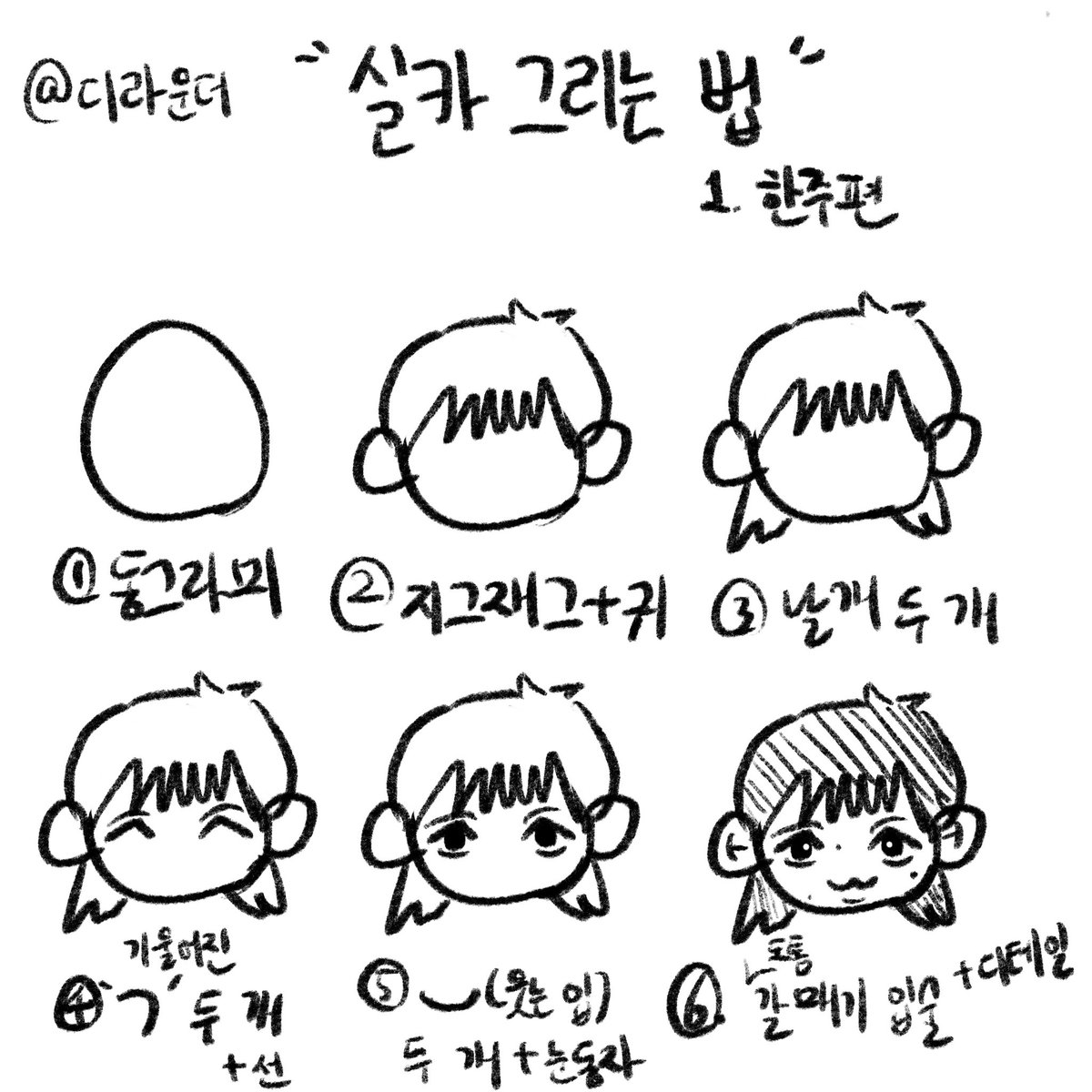 내가 한주님 그리는 법