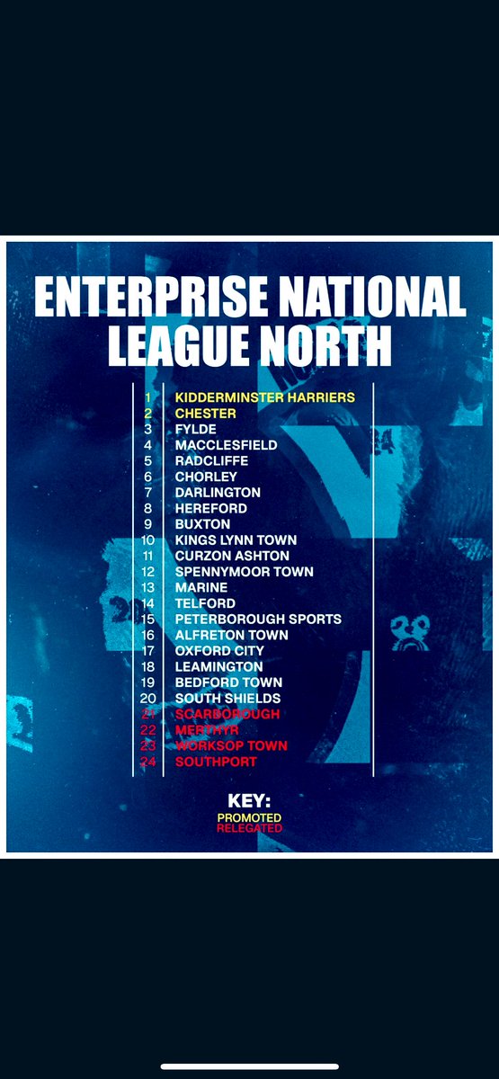 Nice little graphic for the new changing room wall <a href="/safc/">Scarborough Athletic FC</a> <a href="/JonoGreening8/">JonoGreening29</a> . Up the Boro, bring em on.