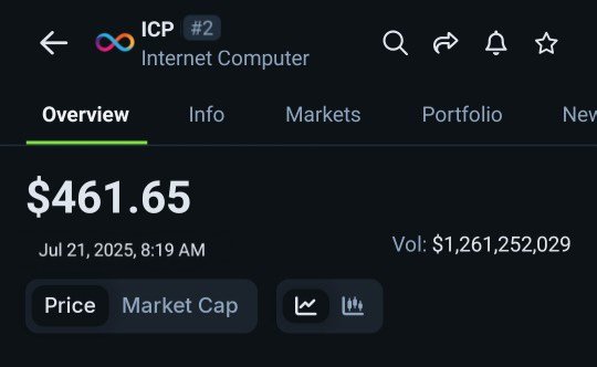 ICPMintToday's tweet image. You wake up at this,
what would you do next 🤔 ? $ICP