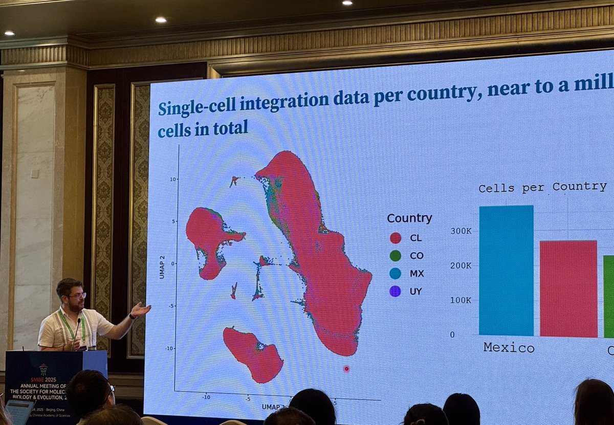 ⁦Brilliant postdoc Josean Corona from ⁦<a href="/cinvestav/">Cinvestav</a>⁩ 🇲🇽 representing <a href="/moreno_lab/">Moreno Lab</a>⁩ and ⁦<a href="/LatinCells/">LatinCells</a>⁩ project at #SMBE2025 in China! 🇨🇳 LatinCells is increasing diversity representation from LATAM at single-cell resolution in human cell atlases!
