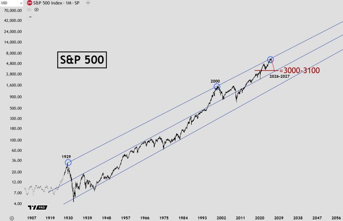 kadirhanozturk's tweet image. ABD'nin önemli konut üreticilerinden Dr. Horton bilançosu tüm piyasayı ayağa kaldırdı. 

#TOL +%5 #NAIL +%14 civarı. 

Yarın Google bilançosu var. Bilanço dönemine iyi başladık. 

#MPP de henüz çok yeni olduğumuz için temkinli gidiyorum, kendimi daha rahat hissettiğim bir km ye