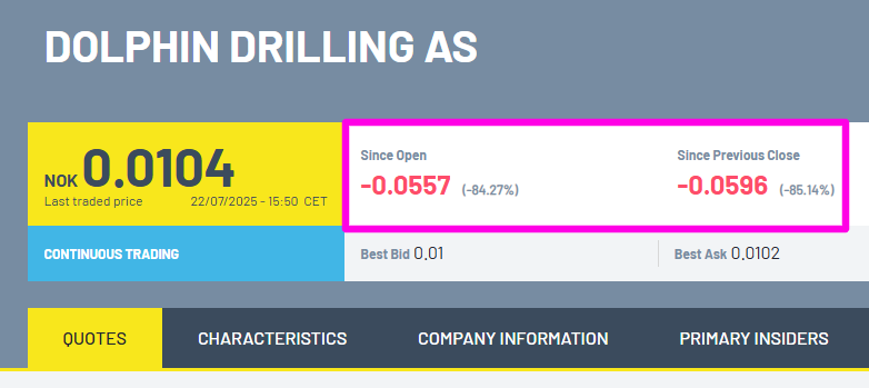 ed_fin's tweet image. Just when you thought Dumpster Fire Drilling™ couldn’t get any worse, there is always one more little nasty surprise around the corner. 💀 $DDRIL.OL