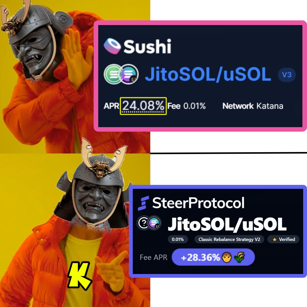 0xJarod's tweet image. The best SOL yield farms are on @katana ! 🌾
Get 316% APR for uSOL/ETH on @SushiSwap ! 🤯
(Fees 75% + SUSHI 52% + KAT 189%)
I'm bullish on SOL but very busy, so a low-risk set & forget strategy is best, which is why I went with stable pairs JitoSOL/uSOL for 24% APR (SUSHI 5% KAT…