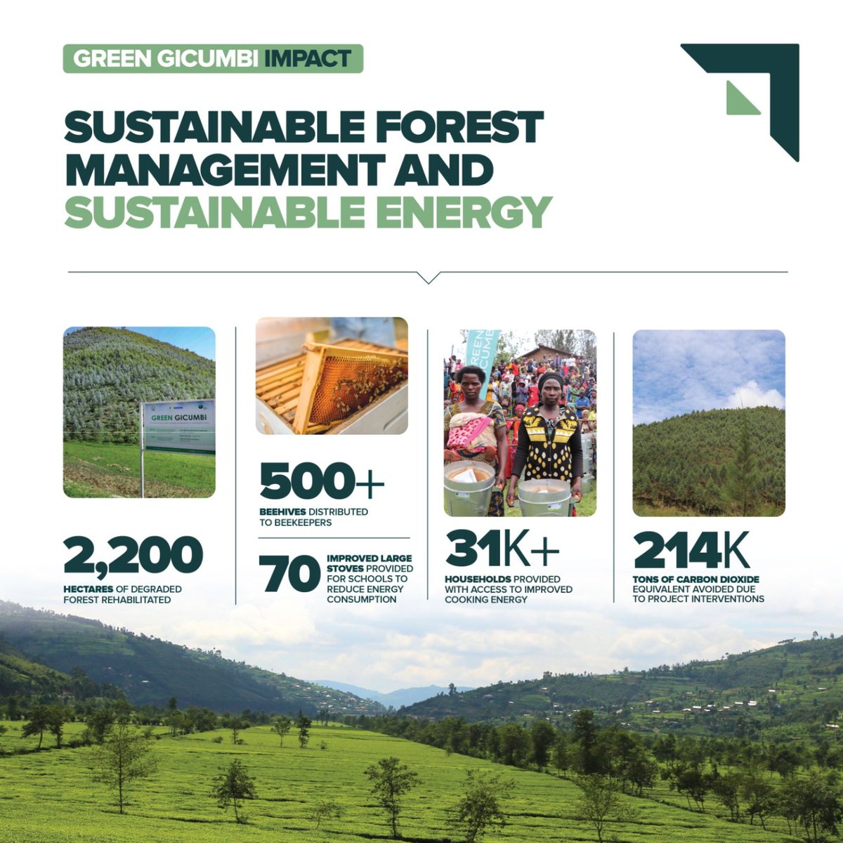 Annonciata BYUKUSENGE (@annonciatab) on Twitter photo How Green Gicumbi contributed to promoting climate-resilient agriculture theforefrontmagazine.com/how-green-gicu…
<a href="/GreenGicumbi/">Green Gicumbi Project | Northern Rwanda</a> <a href="/GicumbiDistrict/">Gicumbi District</a> <a href="/GreenFundRw/">Rwanda Green Fund</a> <a href="/RwandaNorth/">Northern Province/ Rwanda</a> <a href="/TheForeFrontMa1/">TheForeFrontMagazine</a> <a href="/ChristopheUwiz/">Christophe Uwizeyimana</a> How Green Gicumbi contributed to promoting climate-resilient agriculture theforefrontmagazine.com/how-green-gicu…
<a href="/GreenGicumbi/">Green Gicumbi Project | Northern Rwanda</a> <a href="/GicumbiDistrict/">Gicumbi District</a> <a href="/GreenFundRw/">Rwanda Green Fund</a> <a href="/RwandaNorth/">Northern Province/ Rwanda</a> <a href="/TheForeFrontMa1/">TheForeFrontMagazine</a> <a href="/ChristopheUwiz/">Christophe Uwizeyimana</a>
