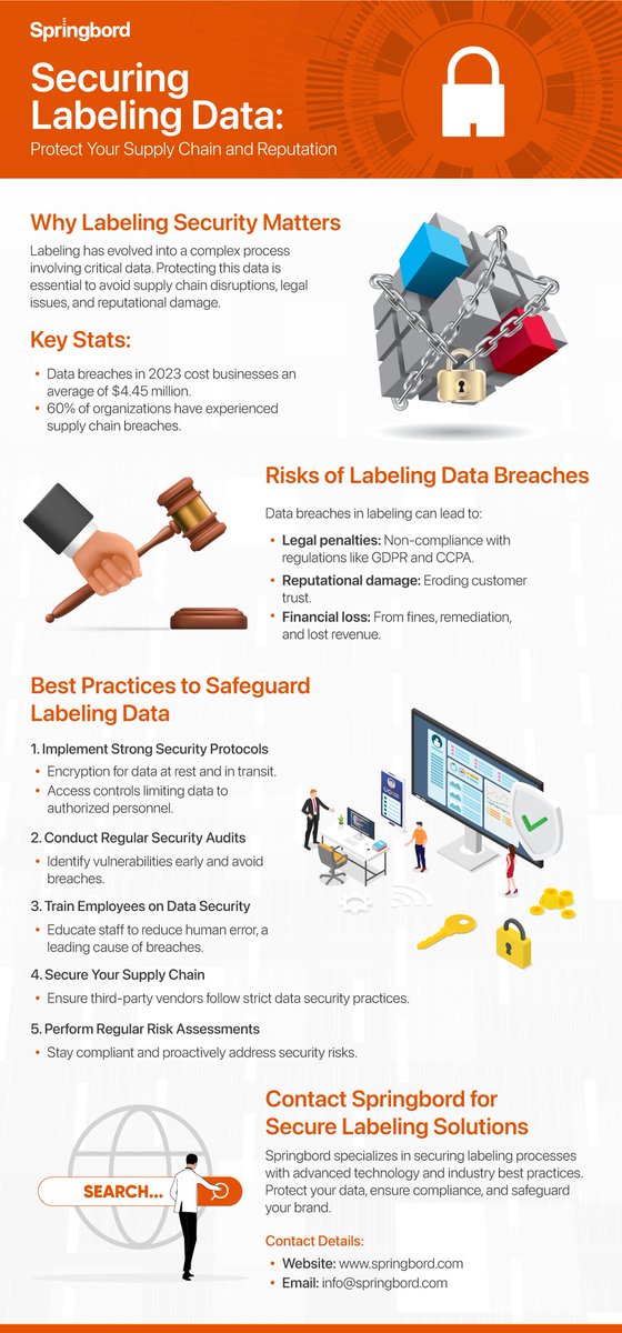 Springbordsys's tweet image. Digital labeling isn&apos;t just product ID—it can open doors to data breaches.
🔐 Encrypt data
🧠 Train staff
✅ Audit vendors

Protect your supply chain &amp;amp; brand.
Let Springbord help. 
🌐 springbord.com/services-we-of…

#DataSecurity #Labeling #SupplyChain