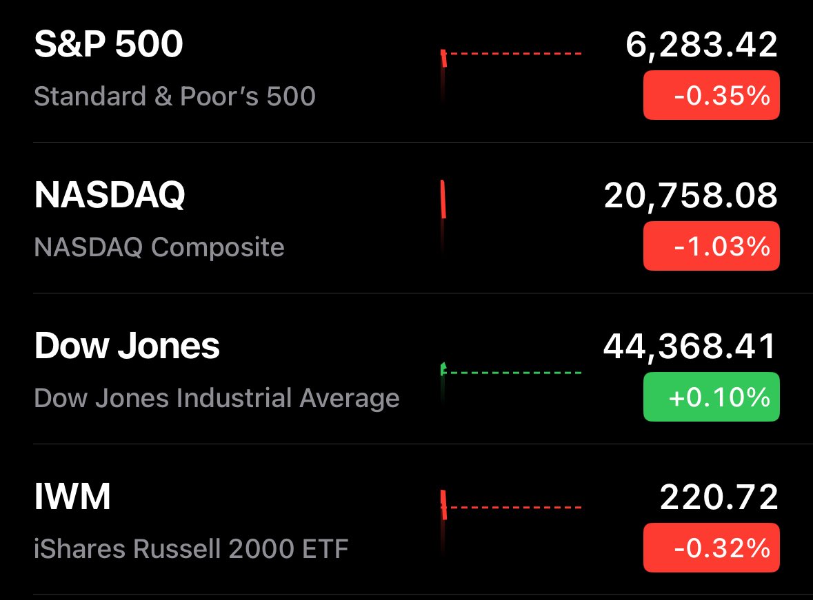 🚨 BREAKING: "Il QQQ scende di oltre l'1% nelle prime fasi di contrattazione"