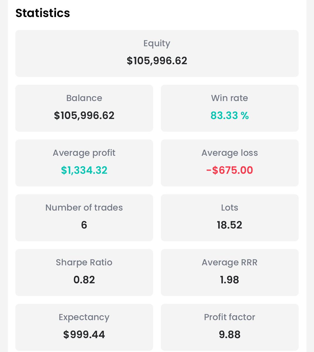 marko_vrecko's tweet image. Today is day 8/100 of consistently following RULES! 🧮
My only goal is NOT TO BREAK ANY SINGLE RULE!
I trade the same system every day. Backtesting every day and improving gaps in my edge.
Reading daily mindset affirmations and reading Trading psychology book!
Lets see what…