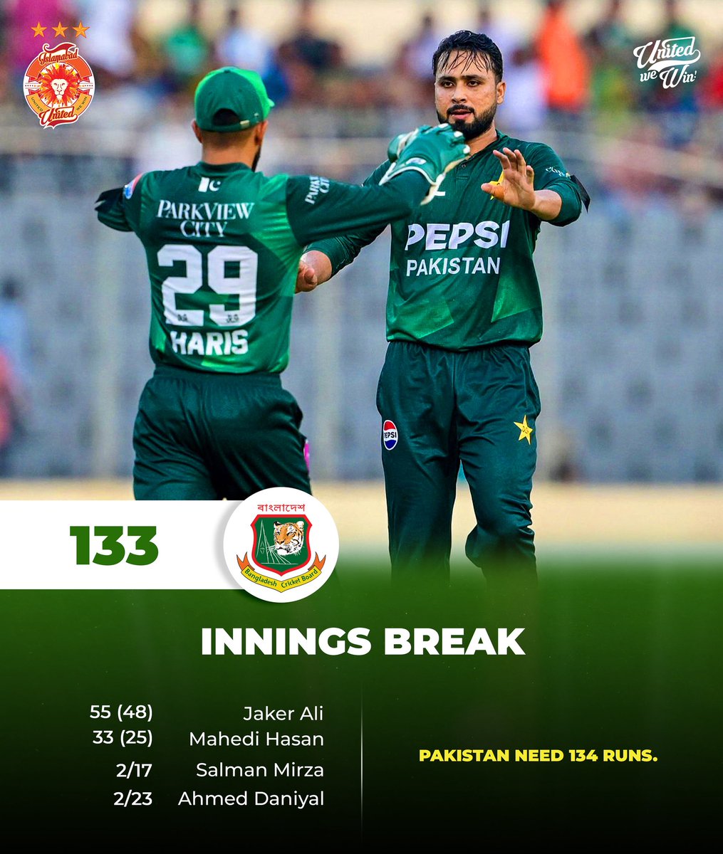 IsbUnited's tweet image. Strong comeback with the ball! Our boys have restricted Bangladesh to 133. 🙌
Now it’s time to chase it down and square the series tonight!
#BANvPAK #UnitedForPakistan