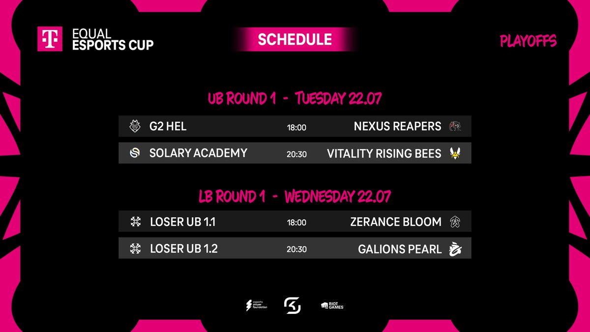 It's finally time for #EQUALESPORTSCUP playoffs 🙌

The teams which advanced from groups start their bracket runs at 18:00!