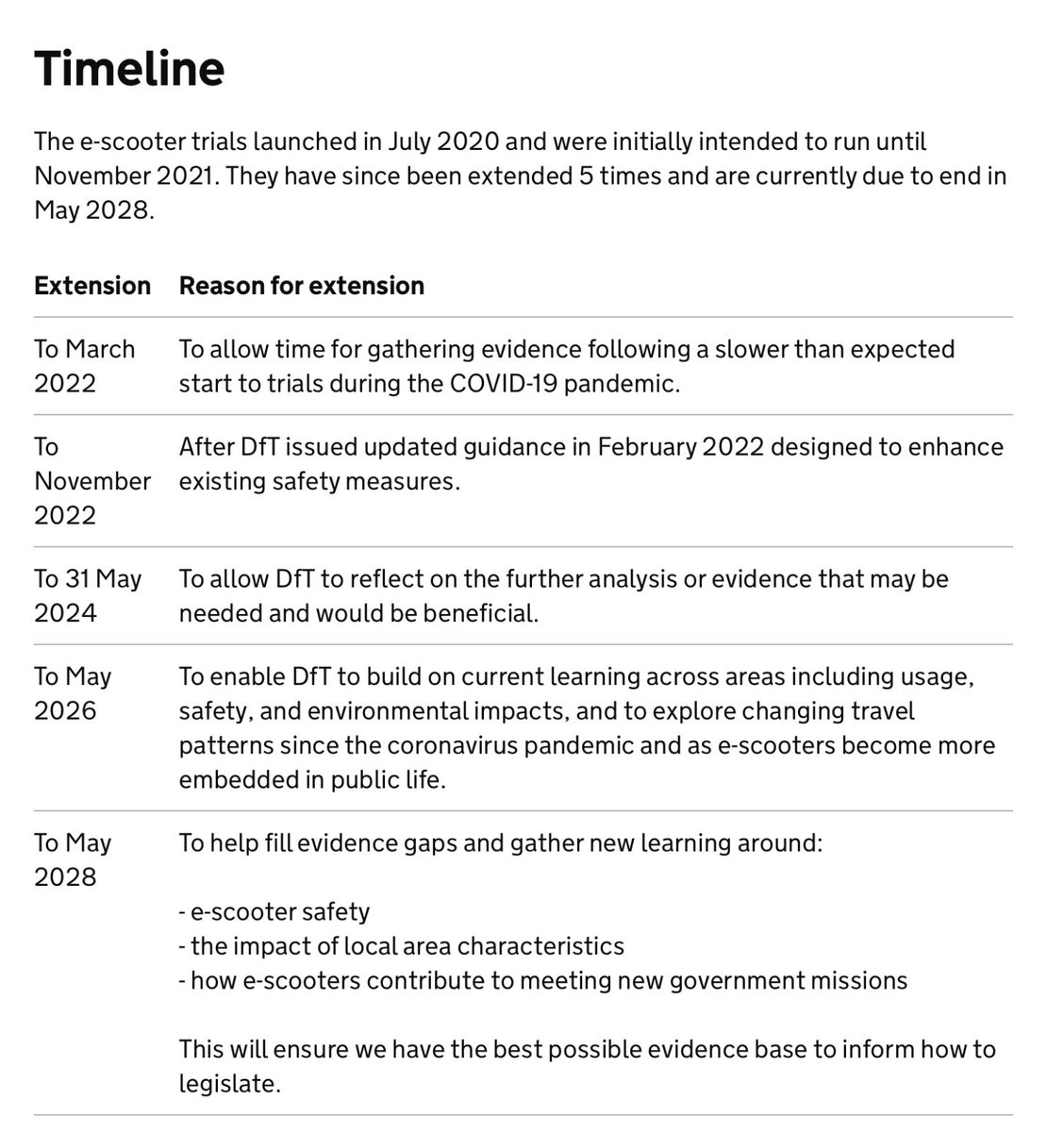 lfg_uk's tweet image. Time from Kennedy speech to Moon landing - 8 years and 2 months.
Time for DFT to legislate whether e-scooters are legal...